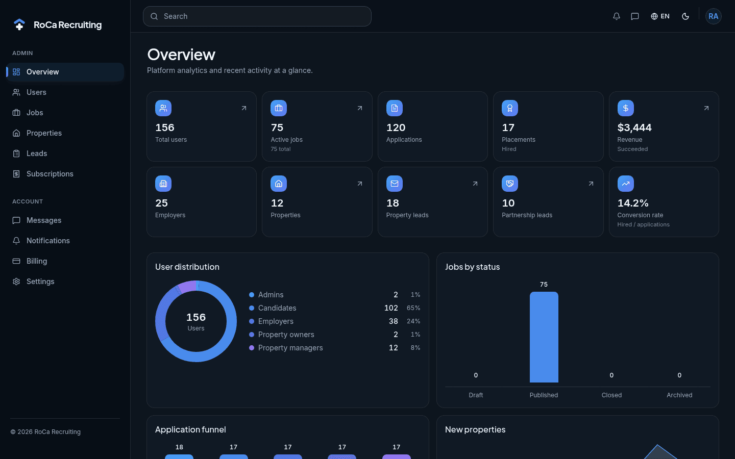 RoCa recruiting and staffing dashboard