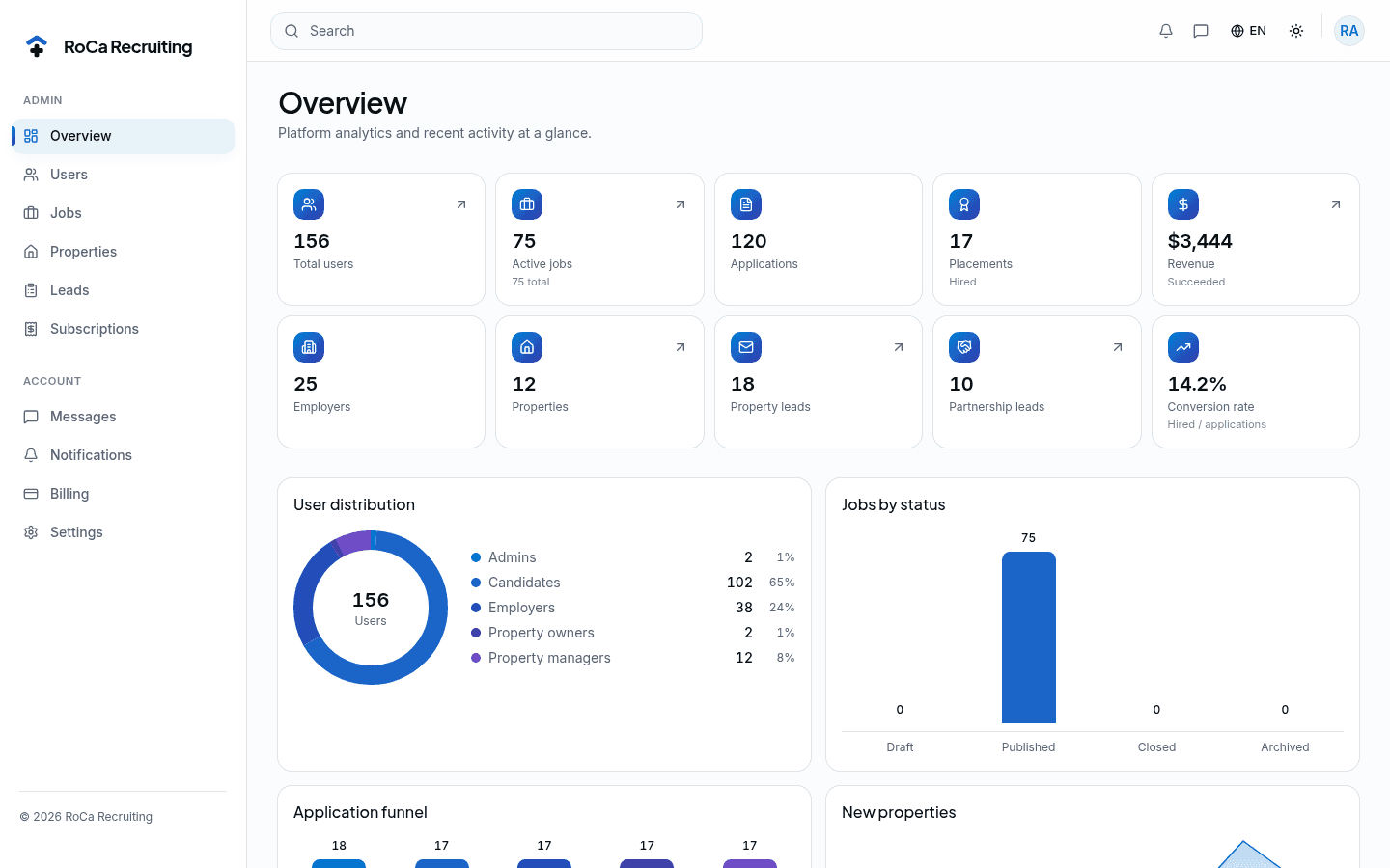 RoCa recruiting and staffing dashboard
